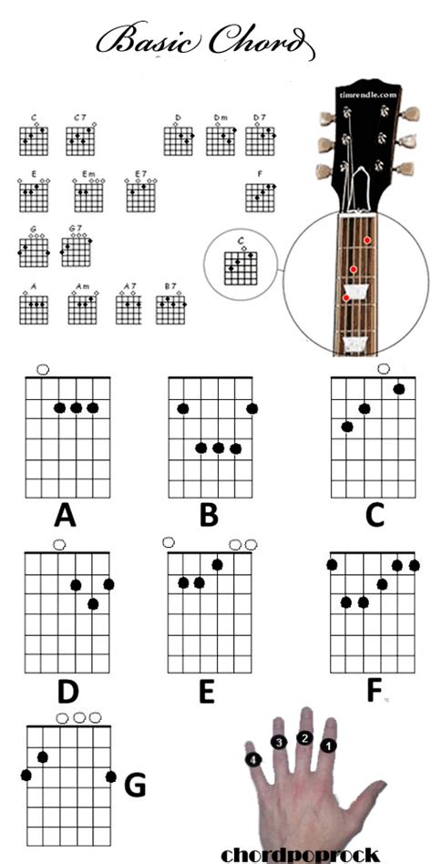 Belajar Gitar Akustik Kunci Gantung String Gitar