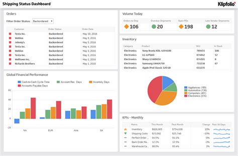 Supply Chain Dashboards Inventory And Logistics Kpi Reports