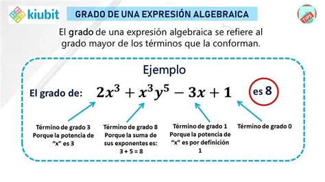 Grado De Una Expresión Algebraica Material Didactico Para Matematicas