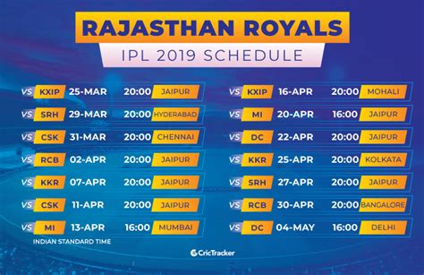 Ipl Full Schedule Fixtures Timings Venues Of Rajasthan Royals Rr