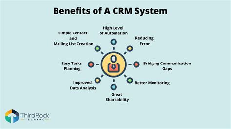 Top Benefits Of Crm And How It Can Reduce Business Costs
