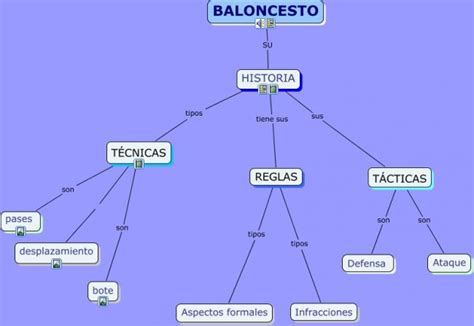 Cuadros sinópticos sobre baloncesto o básquetbol Cuadro Comparativo