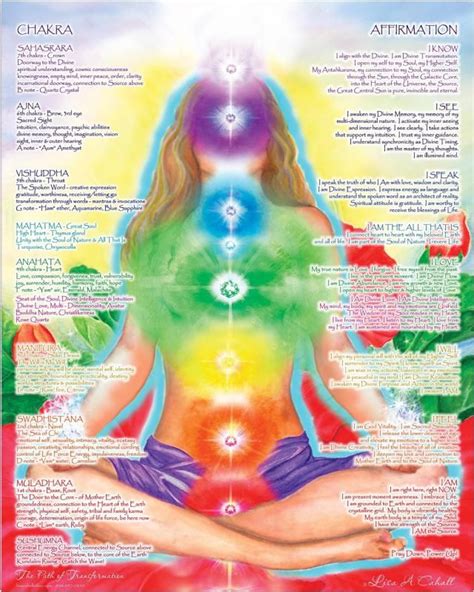 The Best Chakra Posters Of Chakra Chart Chakra Meditation Chakra