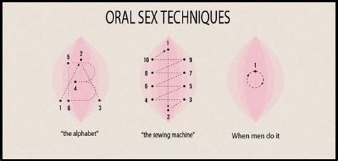 Oral Sex Positions Cunnilingus