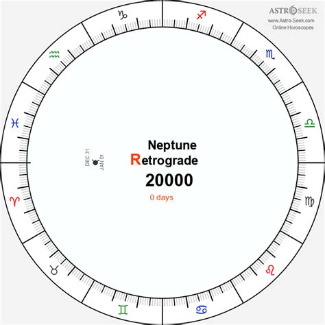 Neptune Retrograde 20000 Calendar Dates Astrology Online