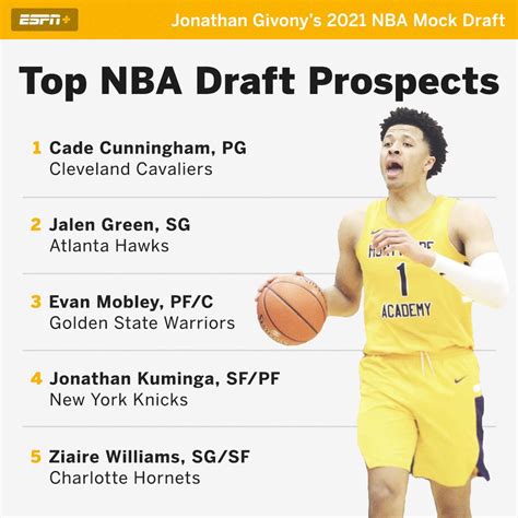 Specializing in drafts with top players on the nba horizon, player profiles, scouting reports, rankings and prospective international recruits. Espn Top 100 Basketball 2020 Nba - espn 2020