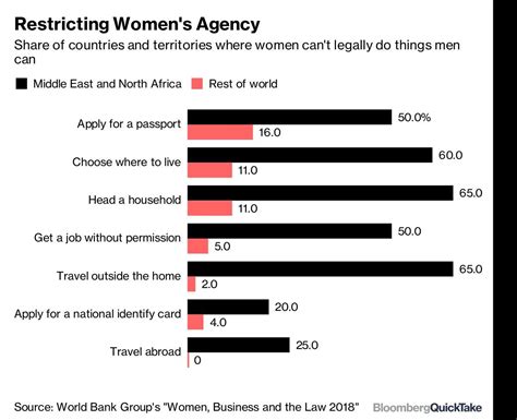on women s rights uneven progress in the middle east the washington post