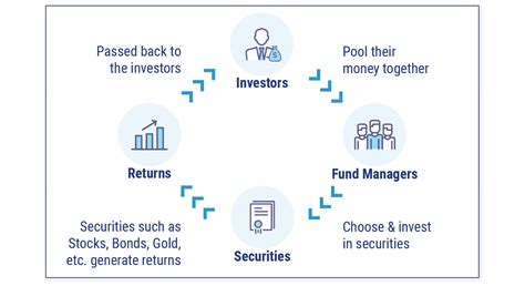 Variable insurance and variable annuities are regulated by. Variable Annuities vs. Mutual Funds | Match an Agent | Trusted Choice