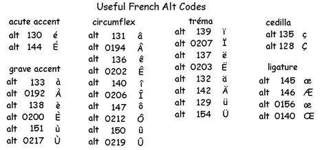 French Accents Kyles French Site