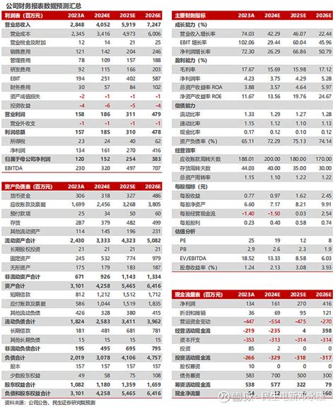 威腾电气（688226sh）2024年三季报点评：q3业绩承压，携手abb夯实母线竞争力 点击蓝字关注我们 Q3业绩承压，携手abb