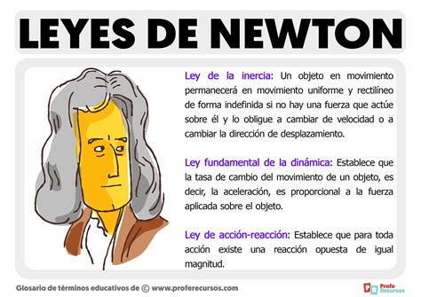 Las Leyes De Newton 3 Leyes Del Movimiento Y Ejemplos