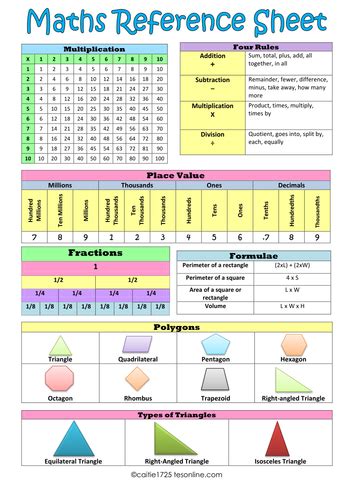 Maths Reference Sheet Teaching Resources
