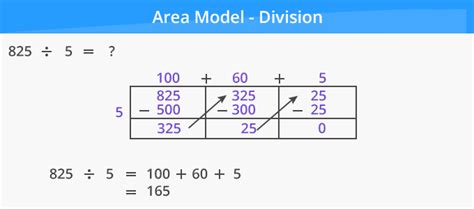 The free printable can be found at the end of this post. Fourth Grade Area Model Multiplication Worksheets Pdf - A ...