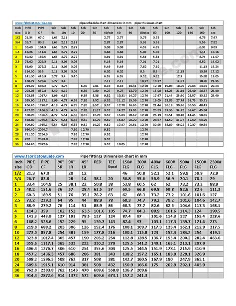 Pipe Schedule Chart In Mm Excel Best Picture Of Chart Anyimage Org