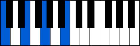 C Chords Do Piano Chords Fingerings 🎹