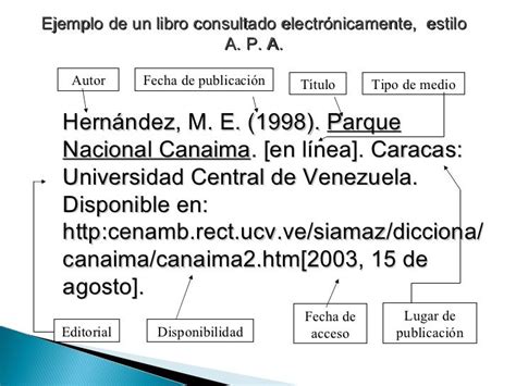 Modelo Apa Bibliografia Normas Apa Didactico Trucos Para La Universidad