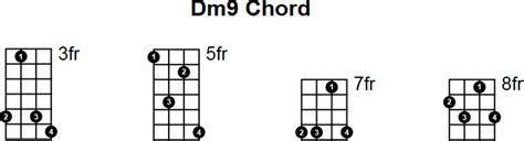 Dm9 Mandolin Chord