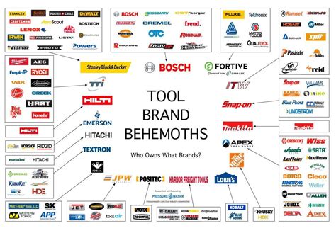 Tool brands and their parent companies : coolguides