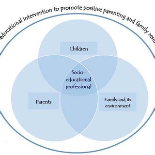 (PDF) Positive Parenting: Lessons from Research