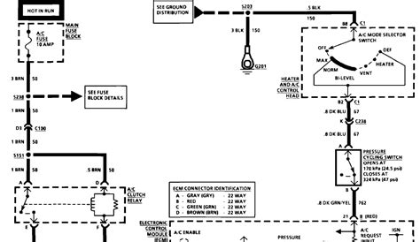 97 S10 Wiring Schematic Chevy S10 Wiring Schematic One Of The Most