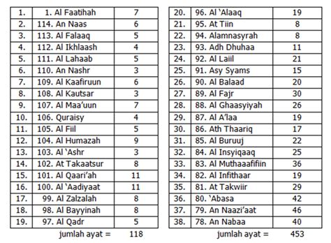 Ali imran (keluarga imran) 4. NUMERIK ALQURAN: SYAHADAT bagian 1