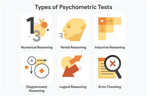Psychometric Tests: Top Guide (& 6 Free Practice Tests)