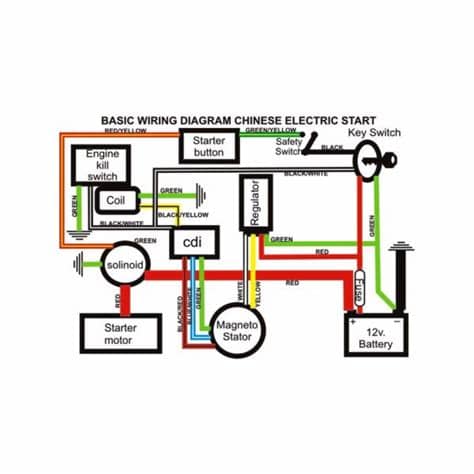 Wiring Harness Loom 50/70/110/125cc Pit Trail BIke ...