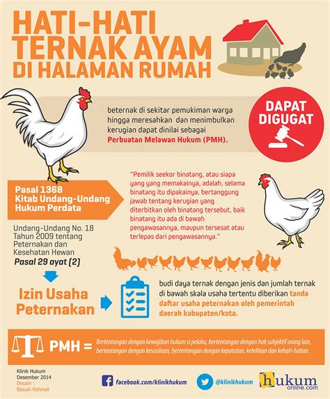 Terpopuler Larangan Memelihara Ayam Di Perumahan Rumah Minimalis 2 Lantai