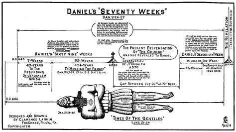 Clarence Larkins Diagram Daniels Seventy Weeks Referring To Dan9