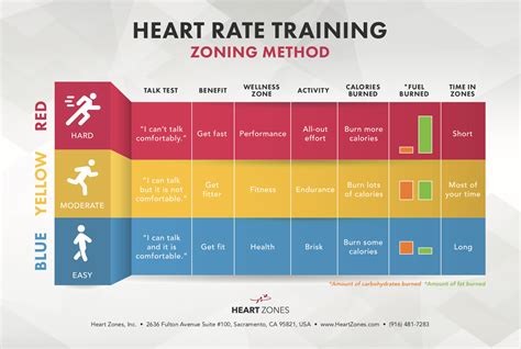 Working Out In Peak Heart Rate Zone OFF