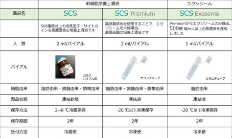 Stem Cell Culture Supernatant Frontier