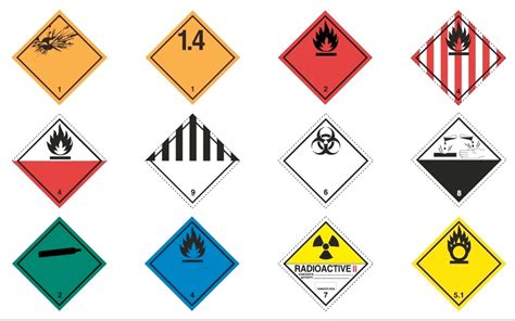 How To Choose The Correct Labels For The Transport Of Dangerous Goods