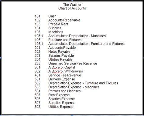 Chart Of Accounts Complete List With Descriptions