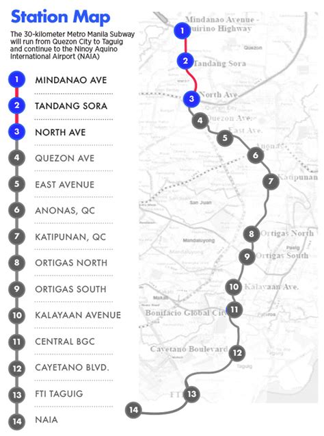 Expect Metro Manila Subways First Three Stations To Start Operating By