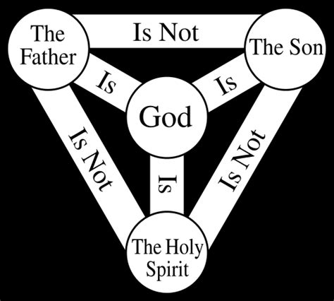 What Is The Holy Trinity Definition And Overview