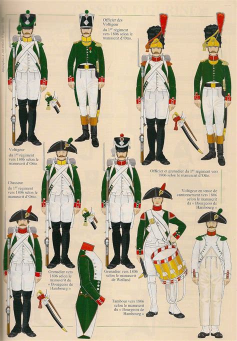Napoleonic Uniforms Italy Ideas Kingdom Of Italy Napoleonic My XXX
