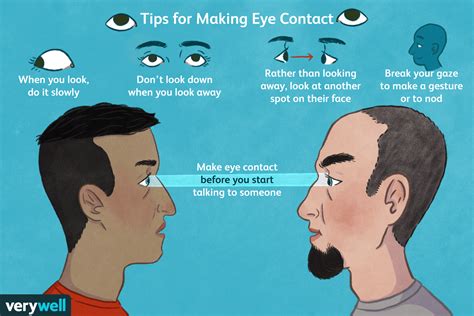 Eye Contact Definition Meaningkosh