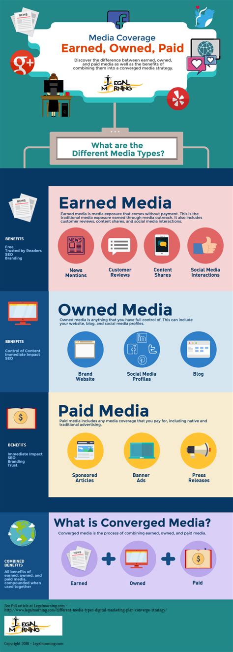 Earned Owned Paid Media Infographic Legalmorning