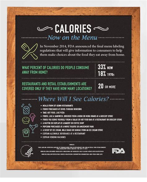 New Fda Regulations Calorie Counts Required On Menu Boards Live Well