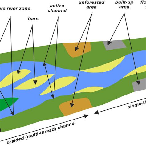 General Features Of Planform Morphology And Floodplain Land Cover Of