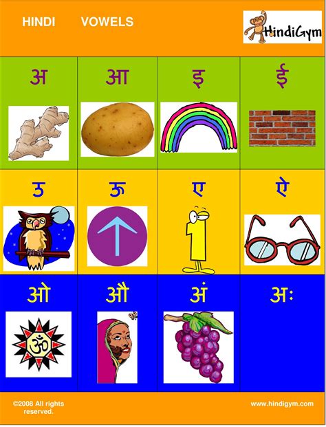 Hindi Vowels Words Pictures