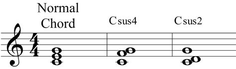 Music Theory Suspended Chords