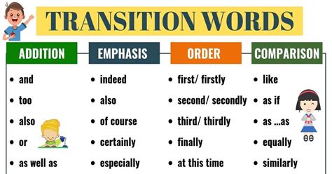 Transition Words And Phrases Useful List With Example Sentences In
