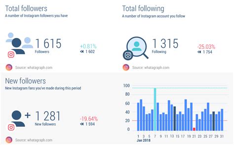 I personally find this feature very interesting because it has proven to be result oriented, meaning that it is very useful and effective. Instagram Analytics Report Sample | Whatagraph