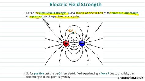 Since electric field is defined as a force per charge, its units would be force one feature of this electric field strength formula is that it illustrates an inverse square relationship between electric field strength and distance. Electric Field Strength | A-level Physics | AQA, OCR ...