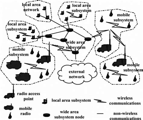 Military Tactical Communication Download Scientific Diagram