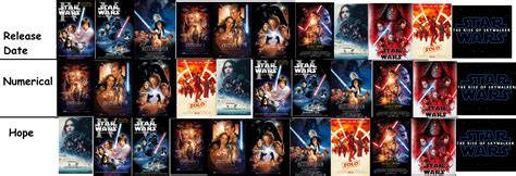 Latest Star Wars Movies In Order Amancila