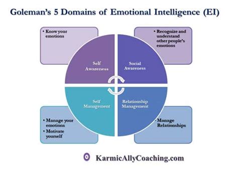 Since 1995, when daniel goleman's groundbreaking book emotional intelligence: Can Intuition actually help strengthen Emotional ...