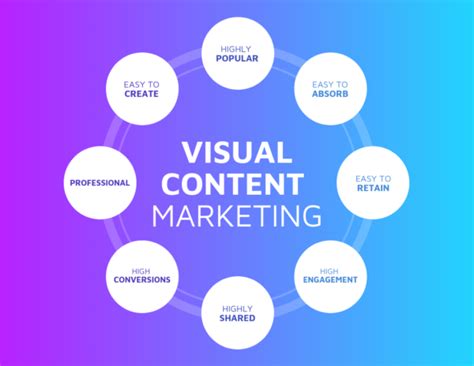 Make Your Content Marketing Strategy Useful Do It In Visuals