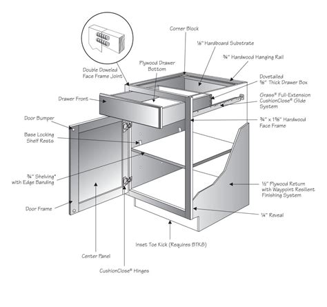 Materials needed materials and tools needed to build the cabinets are generally familiar to the farm carpenter. Waypoint Living Spaces Cabinetry - Good Value Home ...